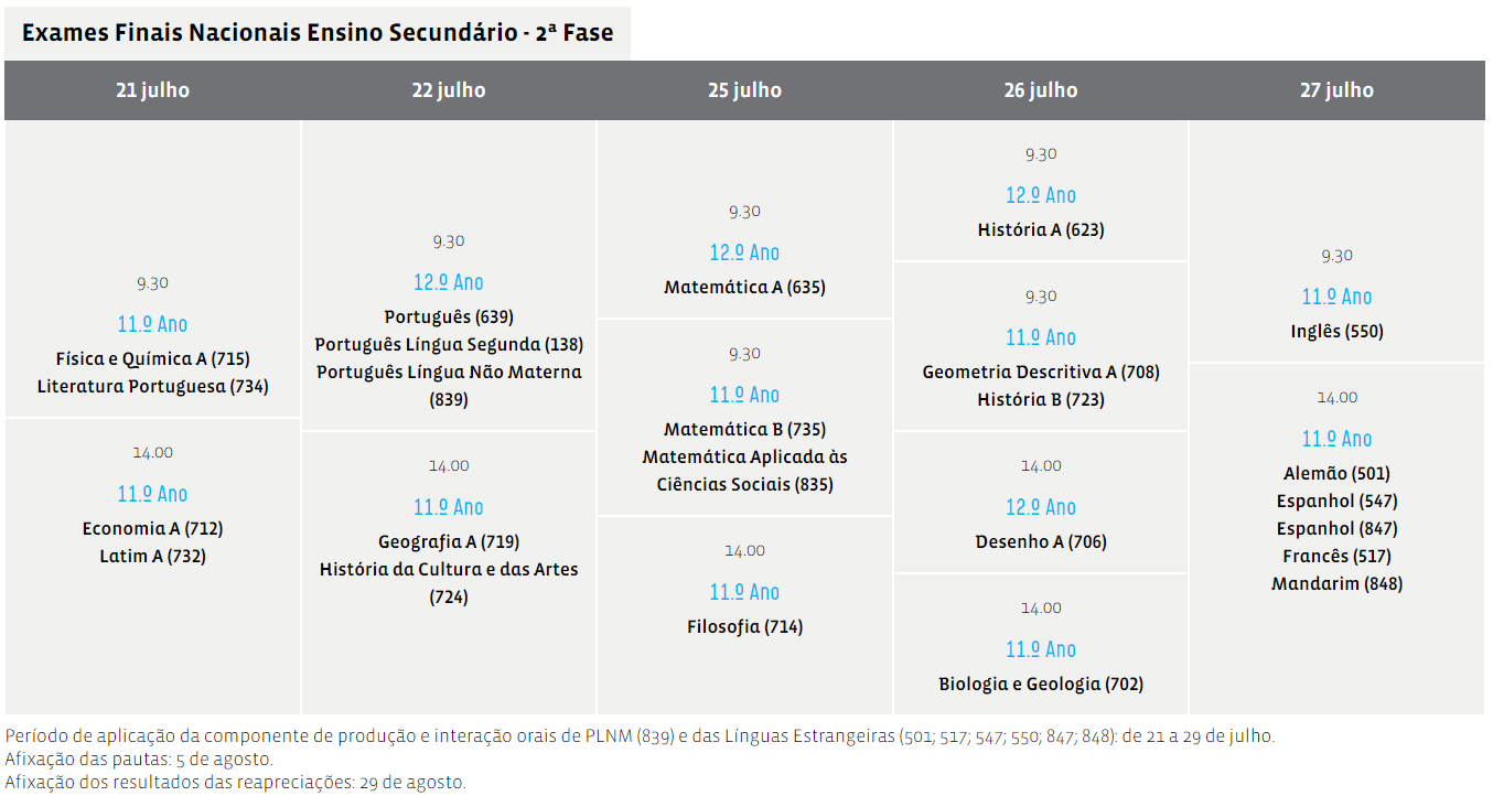 calendario exames nacionais 2 fase