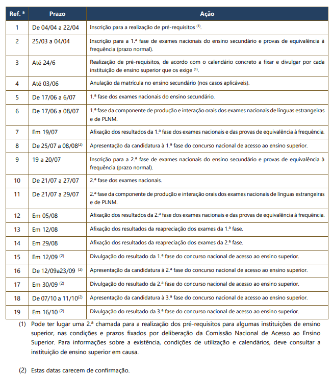 calendarizacao atividades exames