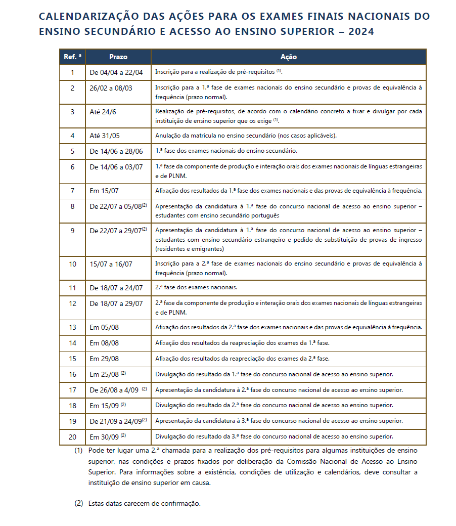 calendarizacao atividades exames