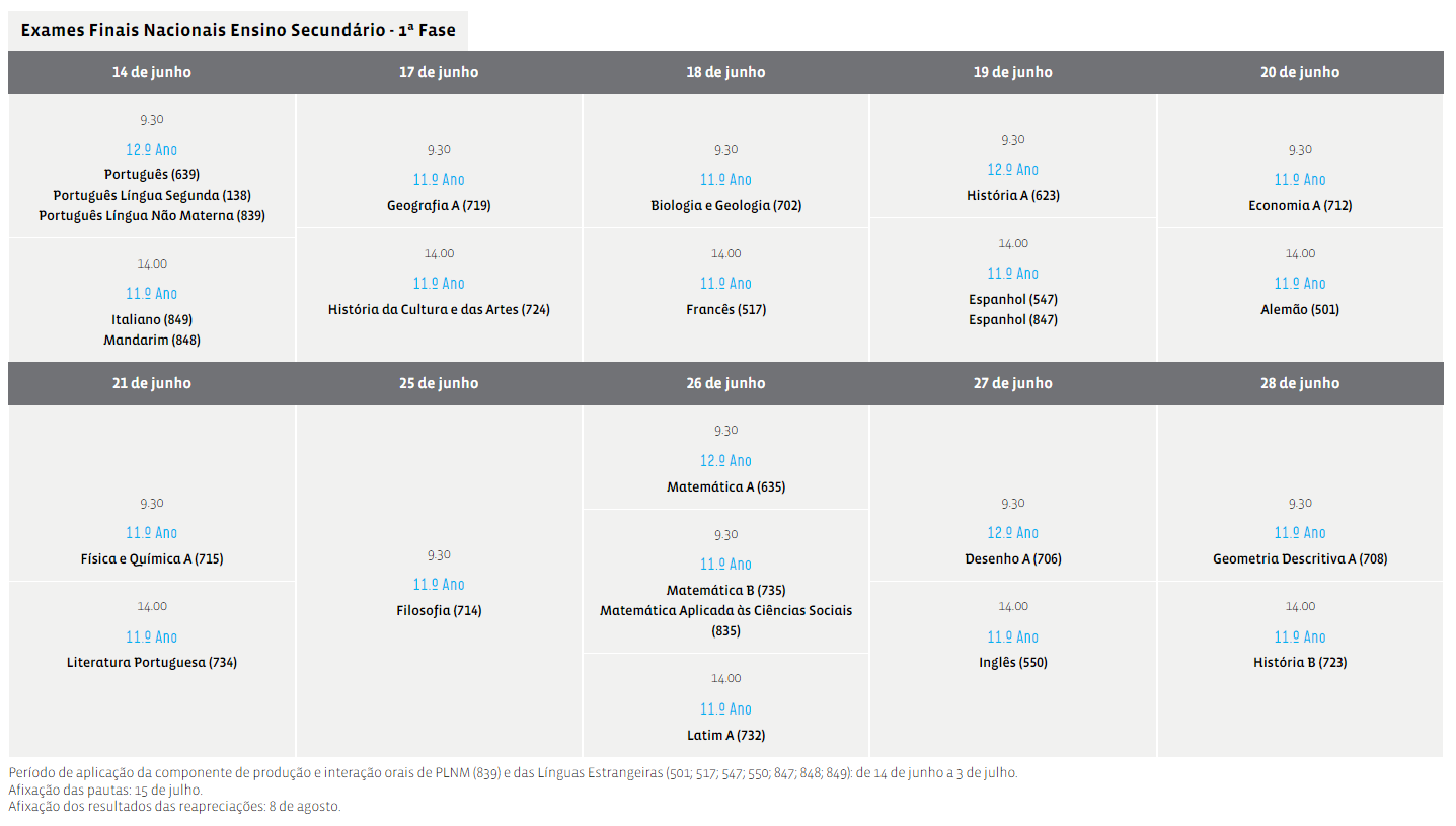 calendario exames nacionais 1 fase