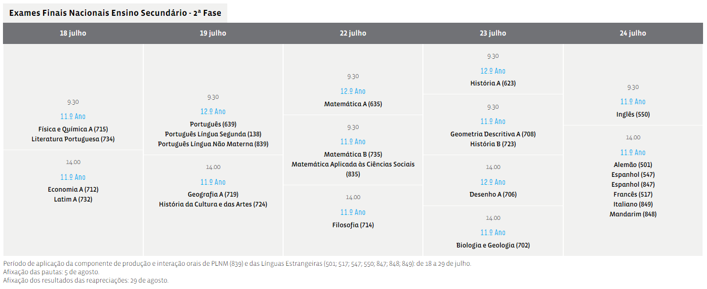 calendario exames nacionais 2 fase