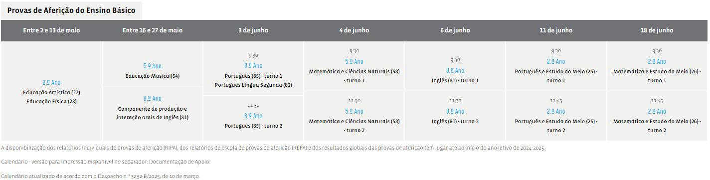 calendarizacao provas afericao