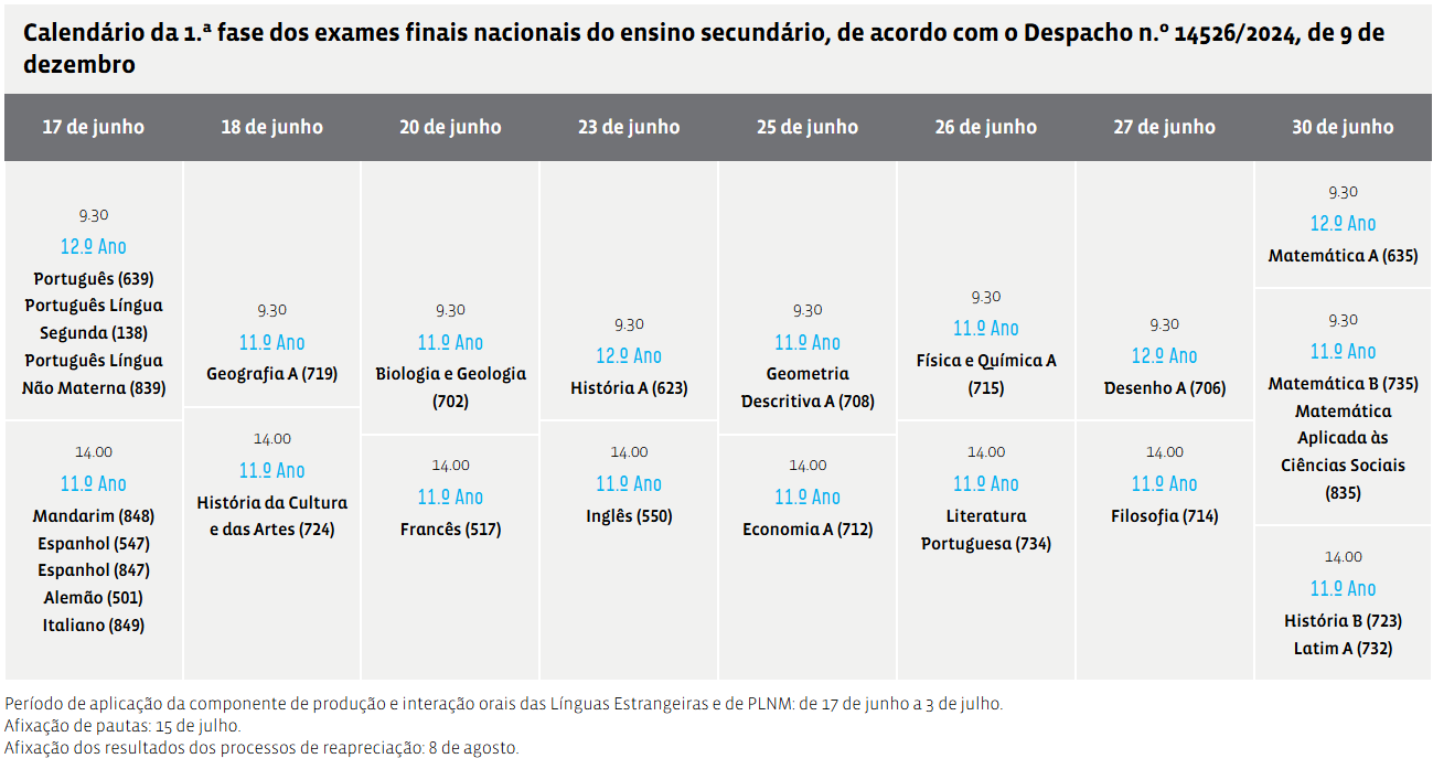 calendario exames nacionais 1 fase