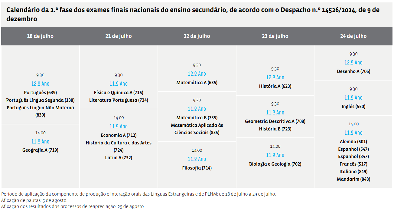 calendario exames nacionais 2 fase