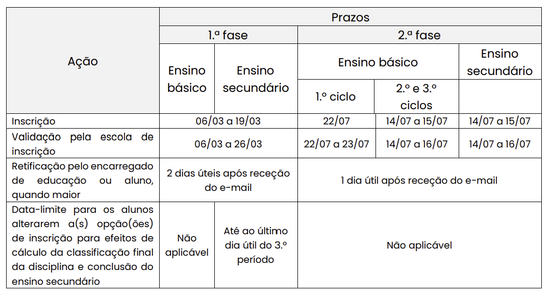 calendarizacao acoes norma I JNE